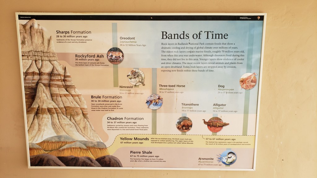 Badlands National Park Bands of Time 